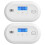 Hapippofa Carbon Monoxide Detector - Replaceable Battery-Powered CO Alarm with Digital Display | Long-lasting 10-Year Sensor Life | Essential Carbon 1