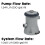 Bestway Bestway 330gal Filter Pump for Above Ground Pool, Complete Filter System for Pool 5