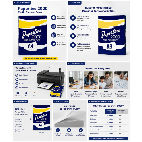 Paperline 2000 A4 Copy Paper 2000 Sheets White 2