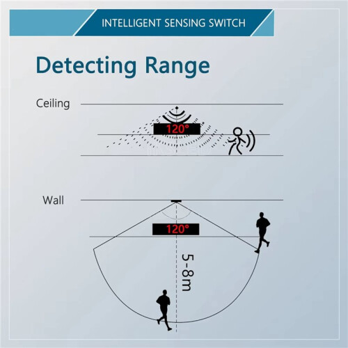 3X PIR Body Infrared USB Motion Sensor  5V - 24V 5A Photosensitive Sensor Detector 2