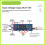 2X  12V 3A 4-Wire PWM Fan Speed Controller Temperature Controll Governor Module Temperature/RPM Display 5