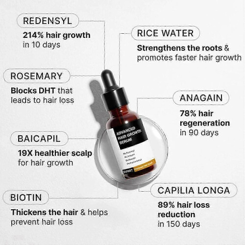 (3pcs) Bare Anatomy Advanced Hair Growth Serum - 30ml
