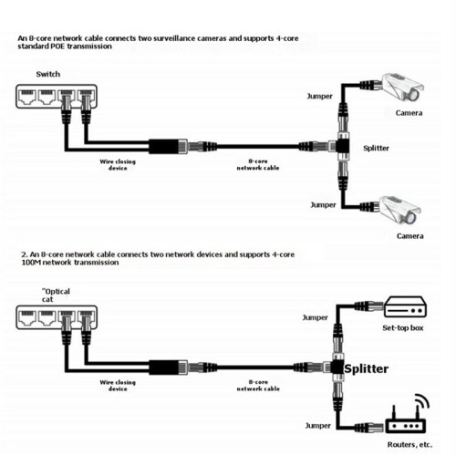 2X POE Splitter 2 in 1 Network Cabling Connector Three-Way RJ45 Connector POE Cable for IP Security Camera 2