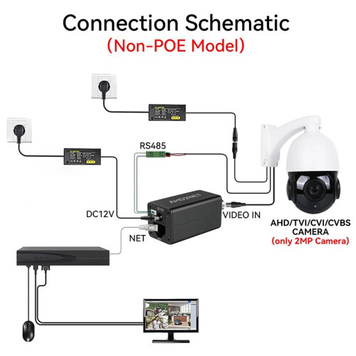 AHD/TVI/CVI/CVBS to IP Video Encoder 1080P for ONVIF for NVR RJ45 for Analog Security Camera Conversion,Without POE 1