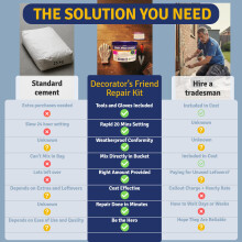 Cement Ready Mixed for Outdoor Use, Waterproof, Quick Dry - Concrete Mix Mortar Repair Kit for Cracks, Holes, Steps & More - 20 Mins Rapid Setting Ce