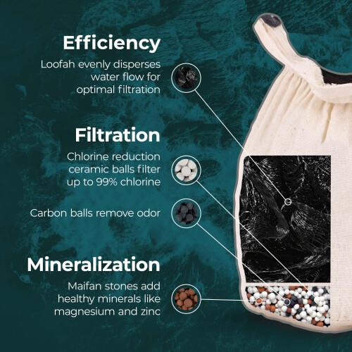 Santevia Bath Filter for Tub - Removes Chlorine | Baby Bath Filter Replacement 2