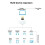 2X USB  5.4 Adapter Audio Dongle Adapter  USB Wireless Receiver Transmitter for PC Laptop Driver Free 4