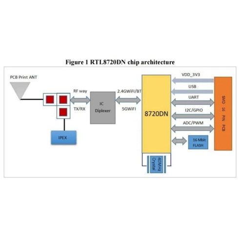 10X BW16-Kit Development Board RTL8720DN Dual-Band Wi-Fi Low-Power  BLE Module Type-C Interface 2