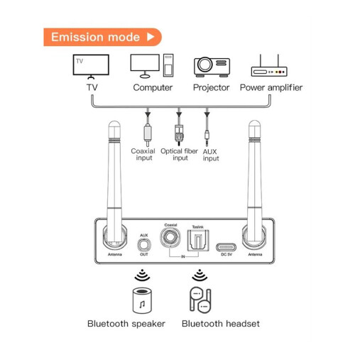 5.3 Transmitter Receiver Stereo Low Latency AUX 3.5mm Optical Wireless Music Audio Adapter for TV PC 1