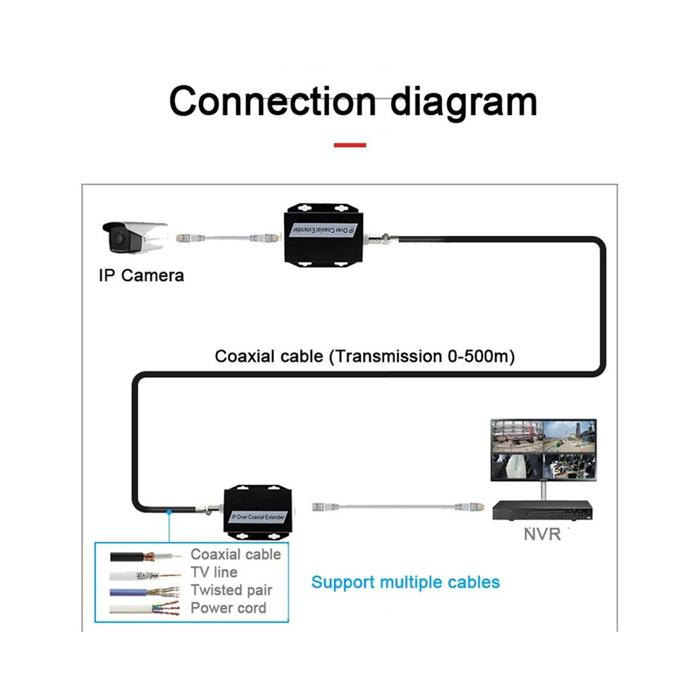10X Ip Network To Coaxial Extender Transfer From Net Cable Transmission To Coax 500M Ethernet Converter For Cctv 6033445950917