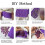 4X Silicone DIY Soap Making Kit Grape Soaps Molds Exquisite Mold for Handmade Soap Making Gift (Without Soaps) 3