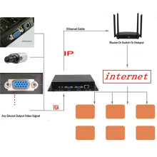 Koder Audio i Wideo VGA do IP H.265 H.264 Streaming RTMP HLS UDP SRT RTSP HTTP CATV IPTV VGA LOOP OUT