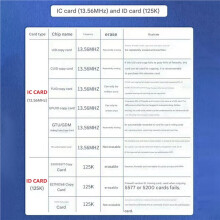 Chameleon V3.0 RFID  Chip Reader ID IC 125Khz 13.56Mhz Card Tag Copyer  Chip Reader NFC Reader Writer