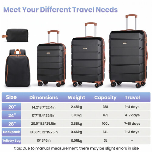 5 PCS Suitcase Set, 20+24+28+Backpack+Toiletry Bag 1