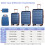 5 PCS Suitcase Set, 20+24+28+Backpack+Toiletry Bag 2