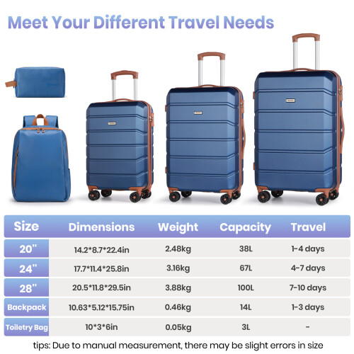 5 PCS Suitcase Set, 20+24+28+Backpack+Toiletry Bag 1