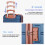 5 PCS Suitcase Set, 20+24+28+Backpack+Toiletry Bag 7