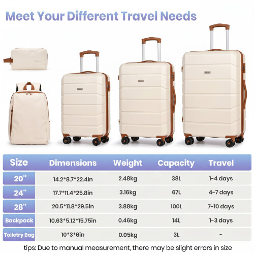5 PCS Suitcase Set, 20+24+28+Backpack+Toiletry Bag 1