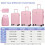 5 PCS Suitcase Set, 20+24+28+Backpack+Toiletry Bag 2