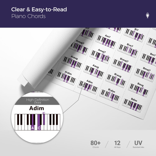 Piano Chords Chart Poster 18x36 Inch – Complete Piano Chords Reference Guide with Major, Minor, 7th, Diminished & Augmented – Beginner & Advanced 2