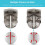 Alignment Kit with  Pen Triple Track Putter Stencil Spring Clamp  Marking Tools 5