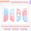 For  Switch2 Protective Case Put in Dock Split Type Protective Shell Shockproof Design Cover for Switch2 B 3