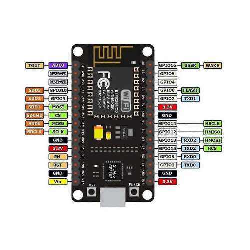 IoT development board for IDE with ESP8266 NodeMCU 1