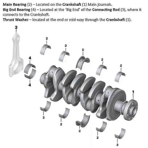 Engine crankshaft bearing for Grand WK - 4 Pcs 68147095AA 1