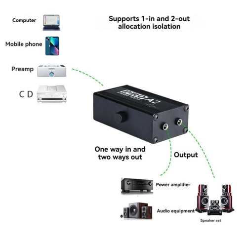 Ground Loop Audio Isolator Audio Noise Filter 3.5mm Current Noise Canceller Suppressor Audio Signal Noise Reducer 2