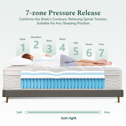 SZsuilong Single Mattress 3FT Memory Foam 1