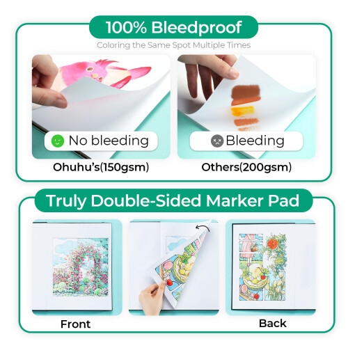 Ohuhu Double-Sided Bleedproof A4 Sketchbook 1
