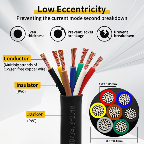 AOHEWEI 7 Core Cable for Trailer 2m Towing Wire 7 Core Trailer Cable 2