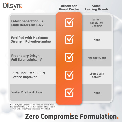 Oilsyn CarbonCode Diesel Doctor and DPF & Turbo Dr Combo Pack - 2 x 1