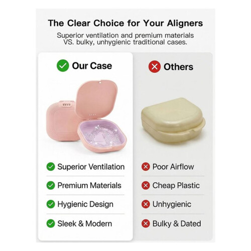 Retainer Case with Vent Holes, Aligner Case for , Portable Aligner Kit, Removable Silicone Liner 1