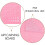 2Pièces Tapis De Coupe Auto-Cicatrisant ABS Rose Pour 5
