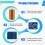 BD243  for  Coil Kit Empty Lights Technology DIY Electronics BD243C DIY  for  Coil Module, DIY Kit 6