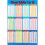 Multiplication Wall Chart 1 to 12 Educational Poster 4