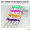 Wood Plastic Sketching Pencils Drawing Set 5 Pcs 6