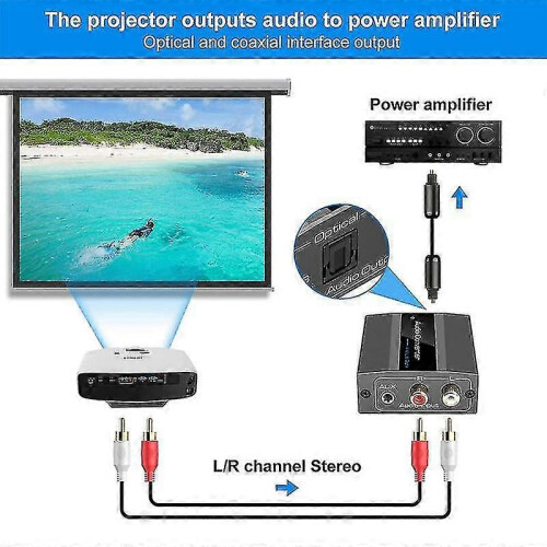 Conversor Áudio Analógico para Digital Coaxial e Óptico com Chip Profissional e Redução de Ruído 1