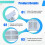 Water Inlet Filter Replacement for  S10 S20 S30 Vacuum Base Station Auto Refill Drainage Module Strainer Mesh 6