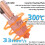 Ceramic Hot End Kit, 24V 60W High-Speed Heating Plate Printing Hot End Component,for  Kobra2 4