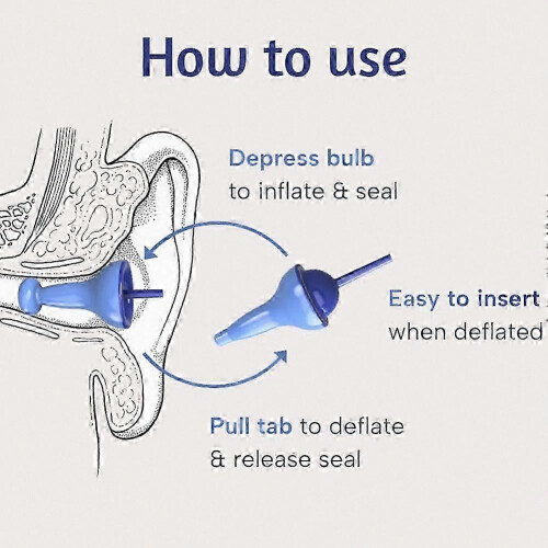 Noise Blocking Inflatable Ear Plugs for Sleep, Self-Adjusting Silicone Hearing Protection 2