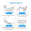 Adjustable Inguinal Hernia Support Belt for Men with Removable Compression Pads 5