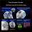 MEMO MB07 Mobile Game Joystick Controller Built-in 400mAh Battery BT5.3 Gamepad for IOS Android System with RGB Lighting 1