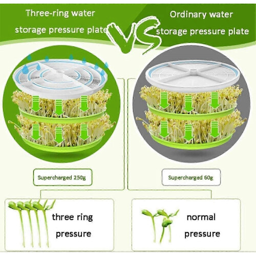Automatic Bean Sprouts Machine, Smart Growth Control, No Soak Home Sprouting, Durable Construction, for Home, Classroom and Commercial Cultivation 1