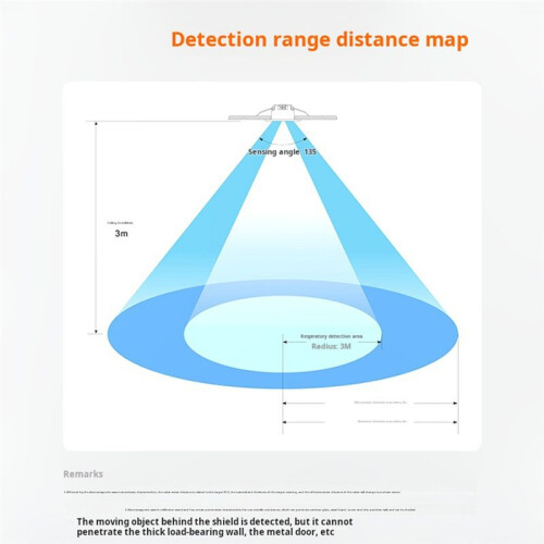 24GHz Millimeter Wave Presence Sensor 10A Wireless   - High-Precision  Detection