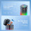 AA Battery Charging Case with 4-Pack 2400MWh Rechargeable Li-Lon Batteries for VR  Controller Remote Control A 5