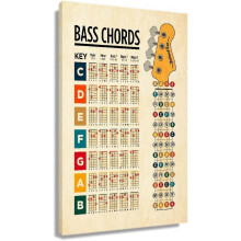 Affiche musicale ASPORIC Accords de basse, toile verticale pour l'apprentissage de la guitare, décoration de chambre et de salle de bain