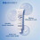 (2pcs) 7.5% Hydroxyapatite Toothpaste for Enamel Protection Fresh Breath 1