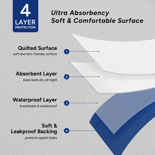 2 x WhyWorry Washable Incontinence Bed Sheets, 86x91 cm, Single Bed, White 2